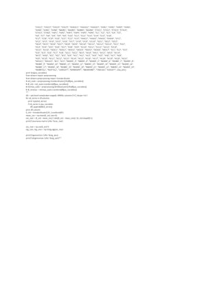 "CHILC2", "CHILC3", "CHILC4", "CHILC5", "HHAGE1", "HHAGE2", "HHAGE3", "HHN1", "HHN2", "HHN3", "HHN3",
"HHN4", "HHN5", "HHN6", "MARR1", "MARR2", "MARR3", "MARR4", "ETHC1", "ETHC2", "ETHC3", "ETHC4",
"ETHC5", "ETHC6", "HVP1", "HVP2", "HVP3", "HVP4", "HVP5", "HVP6", "IC1", "IC2", "IC3", "IC4", "IC5",
"IC6", "IC7", "IC8", "IC9", "IC9", "IC9", "IC10", "IC11", "IC12", "IC13", "IC14", "IC15", "IC16",
"IC17", "IC18", "IC19", "IC20", "IC21", "IC22", "IC23", "HHAS1", "HHAS2", "HHAS3", "HHAS4", "LFC1",
"LFC2", "LFC3", "LFC4", "LFC5", "LFC6", "LFC7", "LFC8", "LFC9", "LFC10", "OCC1", "OCC2", "OCC3",
"OCC4", "OCC5", "OCC6", "OCC7", "OCC8", "OCC9", "OCC10", "OCC11", "OCC12", "OCC13", "EIC1", "EIC2",
"EIC3", "EIC4", "EIC5", "EIC6", "EIC7", "EIC8", "EIC9", "EIC10", "EIC11", "EIC12", "EIC13", "EIC14",
"EIC15", "EIC16", "OEDC1", "OEDC2", "OEDC3", "OEDC4", "OEDC5", "OEDC6", "OEDC7", "EC1", "EC2", "EC3",
"EC4", "EC5", "EC6", "EC7", "EC8", "SEC1", "SEC2", "SEC3", "SEC4", "AFC1", "AFC2", "AFC3", "AFC4",
"AFC5", "AFC6", "VC1", "VC2", "VC3", "VC4", "HC1", "HC2", "HC3", "HC4", "HC5", "HC6", "HC7", "HC8",
"HC9", "HC10", "HC11", "HC12", "HC13", "HC14", "HC15", "HC16", "HC17", "HC18", "HC19", "HC20", "HC21",
"MHUC1", "MHUC2", "AC1", "AC2", "RAMNT_3", "RAMNT_4", "RAMNT_5","RAMNT_6", "RAMNT_7", "RAMNT_8",
"RAMNT_9", "RAMNT_10", "RAMNT_11", "RAMNT_12", "RAMNT_13", "RAMNT_14","RAMNT_15", "RAMNT_16",
"RAMNT_17", "RAMNT_18", "RAMNT_19", "RAMNT_20", "RAMNT_21", "RAMNT_22", "RAMNT_23", "RAMNT_24",
"RAMNTALL", "NGIFTALL", "CARDGIFT","MINRAMNT", "MAXRAMNT", "TIMELAG","AVGGIFT", new_attri]
print len(pca_variables)
from sklearn import preprocessing
from sklearn.preprocessing import StandardScaler
# std_scale = preprocessing.StandardScaler().fit(df[pca_variables])
# df_std = std_scale.transform(df[pca_variables])
# minmax_scale = preprocessing.MinMaxScaler().fit(df[pca_variables])
# df_minmax = minmax_scale.transform(df[pca_variables])
"""
df1 = pd.DataFrame(index=range(0, 99999), columns=['A'], dtype='int')
for nd_series in df.columns:
print type(nd_series)
if nd_series in pca_variables:
df1.append(df[nd_series])
print df1.column
X_std = StandardScaler().fit_transform(df1)
mean_vec = np.mean(X_std, axis=0)
cov_mat = (X_std - mean_vec).T.dot((X_std - mean_vec)) / (X_std.shape[0]-1)
print('Covariance matrix n%s' %cov_mat)
cov_mat = np.cov(X_std.T)
eig_vals, eig_vecs = np.linalg.eig(cov_mat)
print('Eigenvectors n%s' %eig_vecs)
print('nEigenvalues n%s' %eig_vals)"""
 