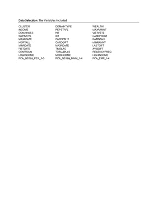 Data Selection: The Variables Included
CLUSTER DOMAINTYPE WEALTH1
INCOME PEPSTRFL MAXRAMNT
DOMAINSES HIT VIETVETS
WWIIVETS IC1 CARDPROM
MAXADATE CARDPM12 RAMNTALL
NGIFTALL CARDGIFT MINRAMNT
MINRDATE MAXRDATE LASTGIFT
FISTDATE TIMELAG AVGGIFT
CONTROLN TOTALDAYS RECENCYFREQ
LOWINCOME MEDINCOME HIGHINCOME
PCA_NEIGH_PER_1-5 PCA_NEIGH_MMM_1-4 PCA_EMP_1-4
 