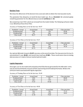 Decision Trees
We chose the J48 version of the decision tree as we were able to obtain the most accurate results.
The parameter that allowed us to build the best model was .4 as a threshold. We selected Laplace
smoothing parameter for the J48 and chose an overall confidence of .35.
We created two main PCA’s which we removed from the model initially. The following confusion matrix
is our J48 without these three PCAs:
Accuracy of Training Data set for the best tree: 94.97
Prediction / Actual Actual Good Actual Bad Class precision
Predicted Good 3796 159 95.98
Predicted Bad 143 1901 93.00
Class recall 96.37 92.28
Accuracy of Test Data set for the best tree: 55.67
Prediction / Actual Actual Good Actual Bad Class precision
Predicted Good 1683 895 65.28
Predicted Bad 878 544 38.26
Class recall 65.72 37.80
Our optimal J48model showed a55.67% accuracy onthe overall testdata.The classprecisionfortrue 1’s
and predicted 1’s was 38.26% and overall class recall was 37.80%. These results were close to training
data accuracy so it implies that we reached optimal model.
Logistic Regression
Once again,we ran the model withandwithoutthe PCAsthatwe generatedforthe J48 model.Inthis
case we alsofoundthatthe inclusionof PCA’swashurting overallmodelperformance. Below isthe
confusionmatrix associatedwithlogisticregression.
Accuracy of Training Data set for the best tree: 54.49
Prediction / Actual Actual Good Actual Bad Class precision
Predicted Good 1476 267 84.68
Predicted Bad 2463 1793 42.13
Class recall 37.47 87.04
Accuracy of Test Data set for the best tree: 48.08
Prediction / Actual Actual Good Actual Bad Class precision
Predicted Good 814 330 71.15
Predicted Bad 1747 1109 38.83
Class recall 31.78 77.07
 