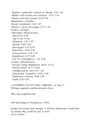 Negative emotional reaction to Obama 2.02 1.46
Obama will worsen race relations −0.21 1.01
Obama will favor blacks 0.62 0.49
Independent variables
Racial resentment 3.66 1.07
Relative racial stereotypes 0.73 1.33
Control variables
Individual characteristics
Male 0.51 0.50
Age 51.62 14.66
Education 3.55 1.47
Income 8.40 3.38
Born-again 0.15 0.36
Patriotism −0.01 0.81
Conservatism 3.29 1.19
Republican 0.37 0.48
Fox TV consumption 1.33 2.38
County characteristics
Percent voting Republican 46.67 13.32
Percent black 10.71 10.63
Unemployment rate 4.65 1.25
Educational inequality 23.01 3.20
Population structure 0.00 1.92
South 0.28 0.45
at FLORIDA STATE UNIV LIBRARY on June 3,
2016spx.sagepub.comDownloaded from
http://spx.sagepub.com/
458 Sociological Perspectives 57(4)
people not trying hard enough; if African Americans would only
try harder they could be just as well
off as whites.
 