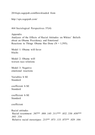 2016spx.sagepub.comDownloaded from
http://spx.sagepub.com/
464 Sociological Perspectives 57(4)
Appendix
Analyses of the Effects of Racial Attitudes on Whites’ Beliefs
about an Obama Presidency and Emotional
Reactions to Things Obama Has Done (N = 1,595).
Model 1: Obama will favor
blacks
Model 2: Obama will
worsen race relations
Model 3: Negative
emotional reactions
Variables b SE
Standard
coefficient b SE
Standard
coefficient b SE
Standard
coefficient
Racial attitudes
Racial resentment .307** .088 .145 .311*** .032 .330 .458***
.043 .334
Relative racial stereotypes .215** .073 .133 .075** .029 .104
 