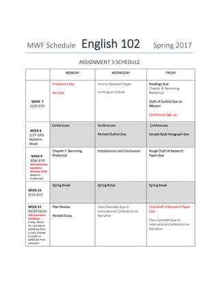 MWF Schedule English 102 Spring 2017
ASSIGNMENT 3 SCHEDULE
MONDAY WEDNESDAY FRIDAY
WEEK 7
2/20-2/25
President’s Day
No Class
Intro to Research Paper
Forming an outline
Readings Due:
Chapter 8: Becoming
Rhetorical
Draft of Outline Due on
BBLearn
Conference Sign-up
WEEK 8
2/27-3/03
Midterm
Week
Conferences Conferences:
Revised Outline Due
Conferences:
Sample Body Paragraph Due
WEEK 9
3/06-3/10
Administrative
Deadlines
Monday, 3/06
Midterm
Grades due.
Chapter 7: Becoming
Rhetorical
Introductions and Conclusions Rough Draft of Research
Paper Due
WEEK 10
3/13-3/17
Spring Break Spring Break Spring Break
WEEK 11
03/20-03/24
Administrative
Deadlines
Friday, March
24: Last day to
withdraw from
a class, change
to audit, or
withdraw from
semester
Peer Review:
Revised Essay
Class Canceled due to
International Conference on
Narrative
Final Draft of Research Paper
Due:
Class Canceled due to
International Conference on
Narrative
 