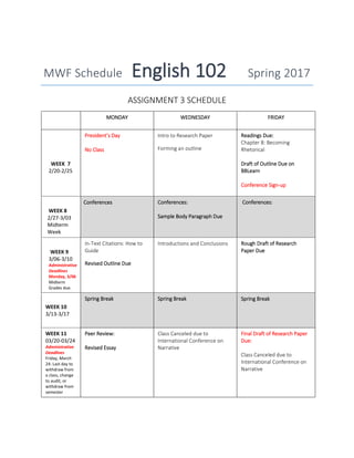 MWF Schedule English 102 Spring 2017
ASSIGNMENT 3 SCHEDULE
MONDAY WEDNESDAY FRIDAY
WEEK 7
2/20-2/25
President’s Day
No Class
Intro to Research Paper
Forming an outline
Readings Due:
Chapter 8: Becoming
Rhetorical
Draft of Outline Due on
BBLearn
Conference Sign-up
WEEK 8
2/27-3/03
Midterm
Week
Conferences Conferences:
Sample Body Paragraph Due
Conferences:
WEEK 9
3/06-3/10
Administrative
Deadlines
Monday, 3/06
Midterm
Grades due.
In-Text Citations: How to
Guide
Revised Outline Due
Introductions and Conclusions Rough Draft of Research
Paper Due
WEEK 10
3/13-3/17
Spring Break Spring Break Spring Break
WEEK 11
03/20-03/24
Administrative
Deadlines
Friday, March
24: Last day to
withdraw from
a class, change
to audit, or
withdraw from
semester
Peer Review:
Revised Essay
Class Canceled due to
International Conference on
Narrative
Final Draft of Research Paper
Due:
Class Canceled due to
International Conference on
Narrative
 
