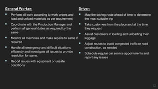 General Worker:
 Perform all work according to work orders and
load and unload materials as per requirement
 Coordinate with the Production Manager and
perform all general duties as required by the
same
 Monitor all machines and make repairs to same if
required
 Handle all emergency and difficult situations
efficiently and investigate all issues to provide
resolution for same.
 Report issues with equipment or unsafe
conditions
Driver:
 Map the driving route ahead of time to determine
the most suitable trip
 Take customers from the place and at the time
they request
 Assist customers in loading and unloading their
luggage
 Adjust routes to avoid congested traffic or road
construction, as needed
 Schedule regular car service appointments and
report any issues
12
 