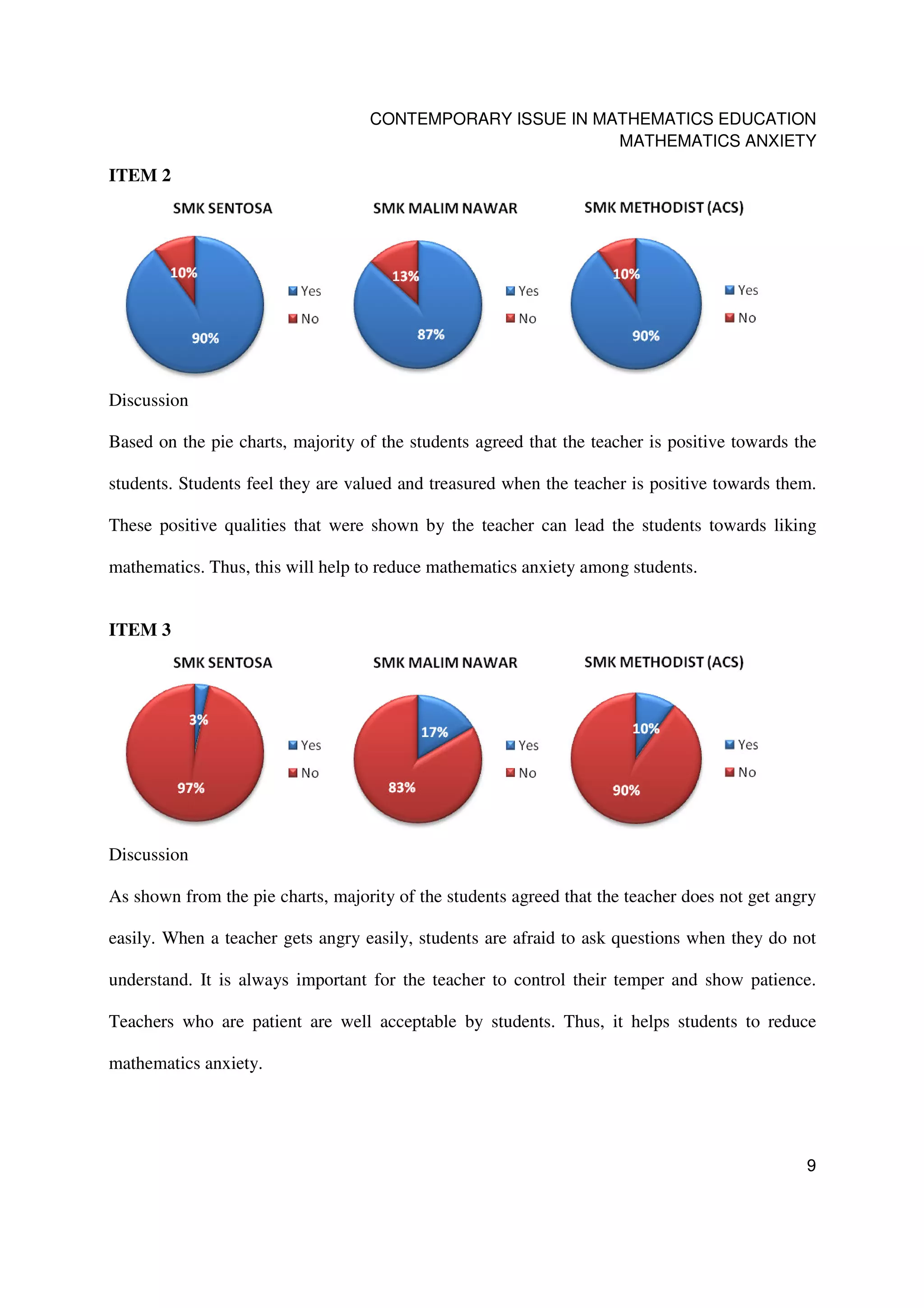 CONTEMPORARY ISSUE IN MATHEMATICS EDUCATION
                                                           MATHEMATICS ANXIETY

ITEM 2




Discussion

Based on the pie charts, majority of the students agreed that the teacher is positive towards the

students. Students feel they are valued and treasured when the teacher is positive towards them.

These positive qualities that were shown by the teacher can lead the students towards liking

mathematics. Thus, this will help to reduce mathematics anxiety among students.


ITEM 3




Discussion

As shown from the pie charts, majority of the students agreed that the teacher does not get angry

easily. When a teacher gets angry easily, students are afraid to ask questions when they do not

understand. It is always important for the teacher to control their temper and show patience.

Teachers who are patient are well acceptable by students. Thus, it helps students to reduce

mathematics anxiety.




                                                                                               9
 