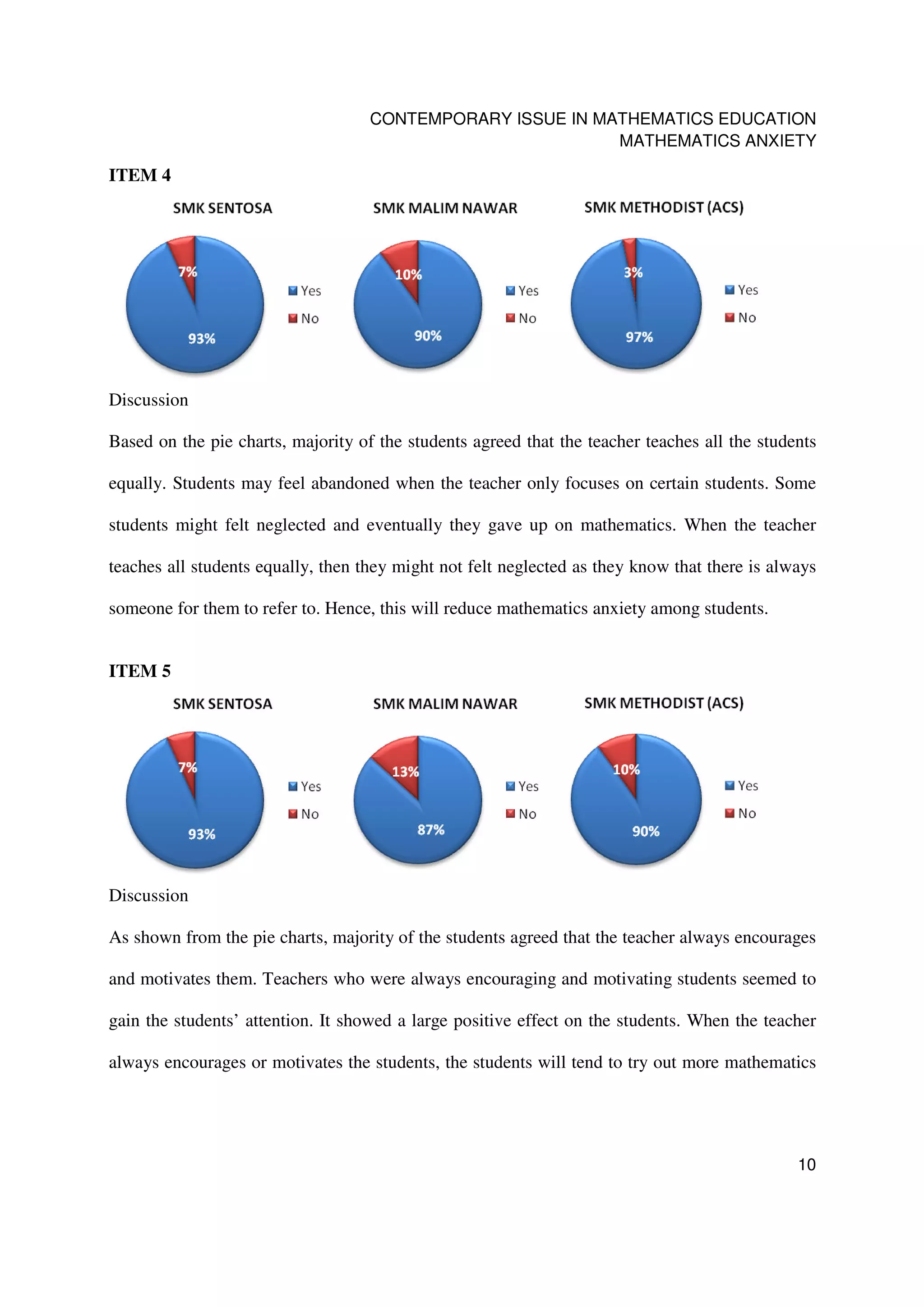 CONTEMPORARY ISSUE IN MATHEMATICS EDUCATION
                                                            MATHEMATICS ANXIETY

ITEM 4




Discussion

Based on the pie charts, majority of the students agreed that the teacher teaches all the students

equally. Students may feel abandoned when the teacher only focuses on certain students. Some

students might felt neglected and eventually they gave up on mathematics. When the teacher

teaches all students equally, then they might not felt neglected as they know that there is always

someone for them to refer to. Hence, this will reduce mathematics anxiety among students.


ITEM 5




Discussion

As shown from the pie charts, majority of the students agreed that the teacher always encourages

and motivates them. Teachers who were always encouraging and motivating students seemed to

gain the students’ attention. It showed a large positive effect on the students. When the teacher

always encourages or motivates the students, the students will tend to try out more mathematics




                                                                                               10
 