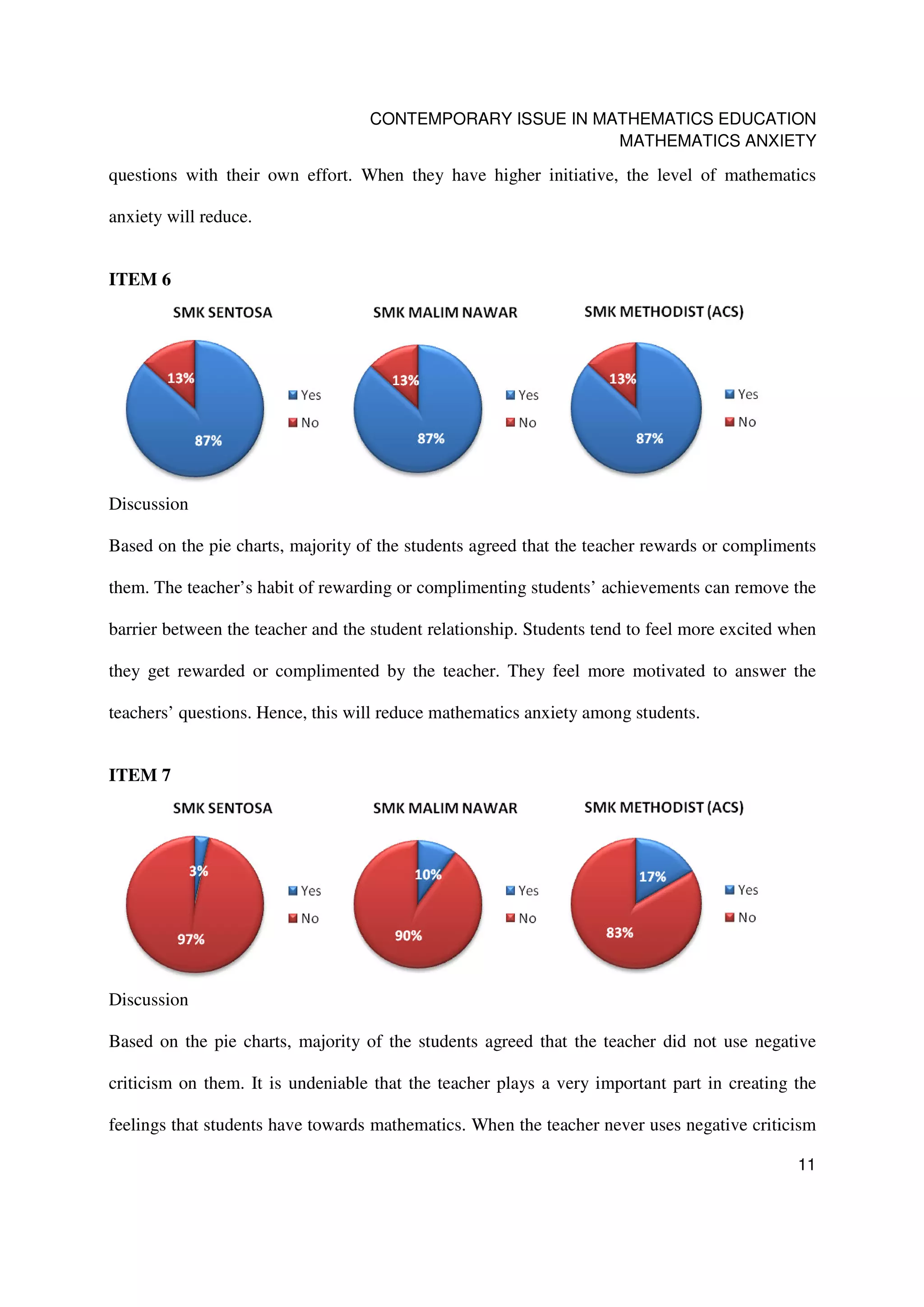 CONTEMPORARY ISSUE IN MATHEMATICS EDUCATION
                                                           MATHEMATICS ANXIETY

questions with their own effort. When they have higher initiative, the level of mathematics

anxiety will reduce.


ITEM 6




Discussion

Based on the pie charts, majority of the students agreed that the teacher rewards or compliments

them. The teacher’s habit of rewarding or complimenting students’ achievements can remove the

barrier between the teacher and the student relationship. Students tend to feel more excited when

they get rewarded or complimented by the teacher. They feel more motivated to answer the

teachers’ questions. Hence, this will reduce mathematics anxiety among students.


ITEM 7




Discussion

Based on the pie charts, majority of the students agreed that the teacher did not use negative

criticism on them. It is undeniable that the teacher plays a very important part in creating the

feelings that students have towards mathematics. When the teacher never uses negative criticism

                                                                                              11
 