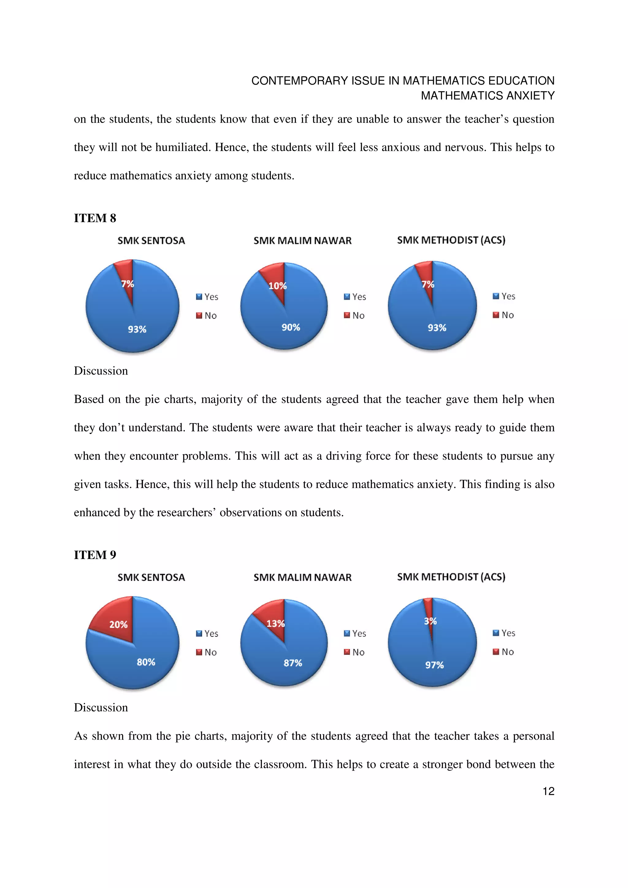CONTEMPORARY ISSUE IN MATHEMATICS EDUCATION
                                                            MATHEMATICS ANXIETY

on the students, the students know that even if they are unable to answer the teacher’s question

they will not be humiliated. Hence, the students will feel less anxious and nervous. This helps to

reduce mathematics anxiety among students.


ITEM 8




Discussion

Based on the pie charts, majority of the students agreed that the teacher gave them help when

they don’t understand. The students were aware that their teacher is always ready to guide them

when they encounter problems. This will act as a driving force for these students to pursue any

given tasks. Hence, this will help the students to reduce mathematics anxiety. This finding is also

enhanced by the researchers’ observations on students.


ITEM 9




Discussion

As shown from the pie charts, majority of the students agreed that the teacher takes a personal

interest in what they do outside the classroom. This helps to create a stronger bond between the

                                                                                                12
 