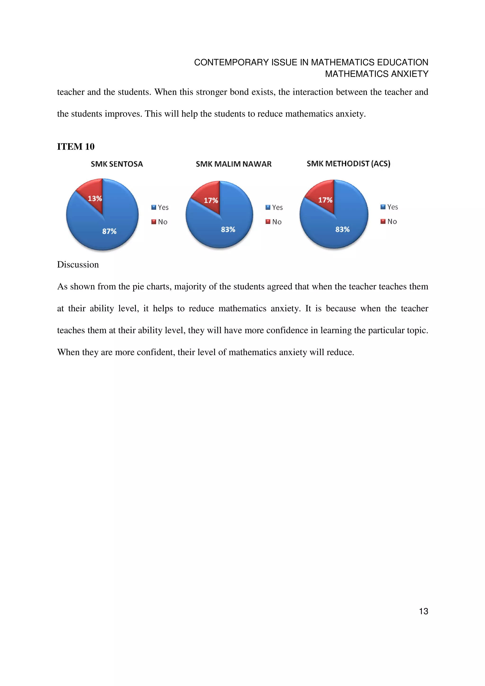 CONTEMPORARY ISSUE IN MATHEMATICS EDUCATION
                                                             MATHEMATICS ANXIETY

teacher and the students. When this stronger bond exists, the interaction between the teacher and

the students improves. This will help the students to reduce mathematics anxiety.


ITEM 10




Discussion

As shown from the pie charts, majority of the students agreed that when the teacher teaches them

at their ability level, it helps to reduce mathematics anxiety. It is because when the teacher

teaches them at their ability level, they will have more confidence in learning the particular topic.

When they are more confident, their level of mathematics anxiety will reduce.




                                                                                                  13
 