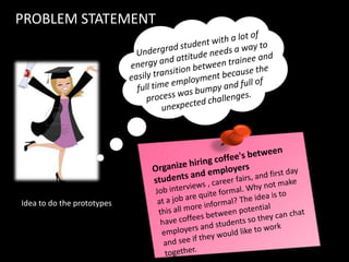 PROBLEM STATEMENT
Idea to do the prototypes
 