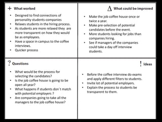 • Designed to find connections of
personality students-companies
• Relaxes students in the hiring process.
• As students are more relaxed they are
more transparent on how they would
be as employees.
• Have a space in campus to the coffee
interviews.
• Quicker process
• Make the job coffee house once or
twice a year.
• Make pre-selection of potential
candidates before the event.
• More students looking for jobs than
companies hiring.
• See if managers of the companies
could take a day off interview
students.
• What would be the process for
selecting the candidates?
• Is the job coffee house is going to be
open all year?
• What happens if students don´t match
with potential employers ?
• Are companies going to take all the
managers to the job coffee house?
• Before the coffee interview do exams
and apply different filters to students.
• Invite lot of potential employers.
• Explain the process to students be
transparent to them.
 