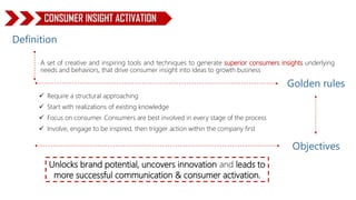 A set of creative and inspiring tools and techniques to generate superior consumers insights underlying
needs and behaviors, that drive consumer insight into ideas to growth business
Unlocks brand potential, uncovers innovation and leads to
more successful communication & consumer activation.
CONSUMER INSIGHT ACTIVATION
 Require a structural approaching
 Start with realizations of existing knowledge
 Focus on consumer. Consumers are best involved in every stage of the process
 Involve, engage to be inspired, then trigger action within the company first
Golden rules
Definition
Objectives
 