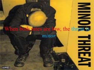 When both rates are low, the threat is
minor
 