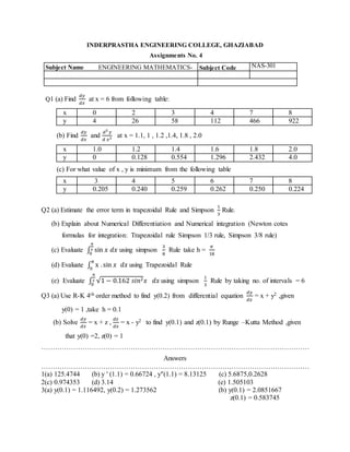 INDERPRASTHA ENGINEERING COLLEGE, GHAZIABAD
Assignments No. 4
Subject Name ENGINEERING MATHEMATICS-
III
Subject Code NAS-301
Q1 (a) Find
𝑑𝑦
𝑑𝑥
at x = 6 from following table:
x 0 2 3 4 7 8
y 4 26 58 112 466 922
(b) Find
𝑑𝑦
𝑑𝑥
and
𝑑2
𝑦
𝑑 𝑥2 at x = 1.1, 1 , 1.2 ,1.4, 1.8 , 2.0
x 1.0 1.2 1.4 1.6 1.8 2.0
y 0 0.128 0.554 1.296 2.432 4.0
(c) For what value of x , y is minimum from the following table
x 3 4 5 6 7 8
y 0.205 0.240 0.259 0.262 0.250 0.224
Q2 (a) Estimate the error term in trapezoidal Rule and Simpson
1
3
Rule.
(b) Explain about Numerical Differentiation and Numerical integration (Newton cotes
formulas for integration: Trapezoidal rule Simpson 1/3 rule, Simpson 3/8 rule)
(c) Evaluate ∫ sin 𝑥 𝑑𝑥
𝜋
2
0
using simpson
3
8
Rule take h =
𝜋
18
(d) Evaluate ∫ x . sin 𝑥 𝑑𝑥
𝜋
0
using Trapezoidal Rule
(e) Evaluate ∫ √1 − 0.162 𝑠𝑖𝑛2 𝑥
𝜋
2
0
𝑑𝑥 using simpson
1
3
Rule by taking no. of intervals = 6
Q3 (a) Use R-K 4th order method to find y(0.2) from differential equation
𝑑𝑦
𝑑𝑥
= x + y2 ,given
y(0) = 1 ,take h = 0.1
(b) Solve
𝑑𝑦
𝑑𝑥
= x + z ,
𝑑𝑧
𝑑𝑥
= x - y2 to find y(0.1) and z(0.1) by Runge –Kutta Method ,given
that y(0) =2, z(0) = 1
………………………………………………………………………………………………………
Answers
………………………………………………………………………………………………………
1(a) 125.4744 (b) y ' (1.1) = 0.66724 , y″(1.1) = 8.13125 (c) 5.6875,0.2628
2(c) 0.974353 (d) 3.14 (e) 1.505103
3(a) y(0.1) = 1.116492, y(0.2) = 1.273562 (b) y(0.1) = 2.0851667
z(0.1) = 0.583745
 