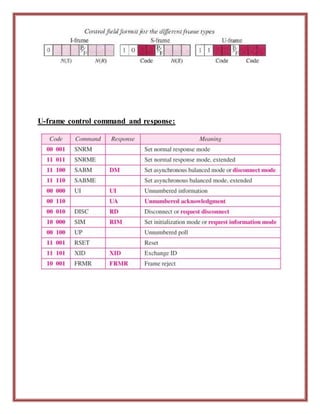 High-level Data Link Control | DOCX