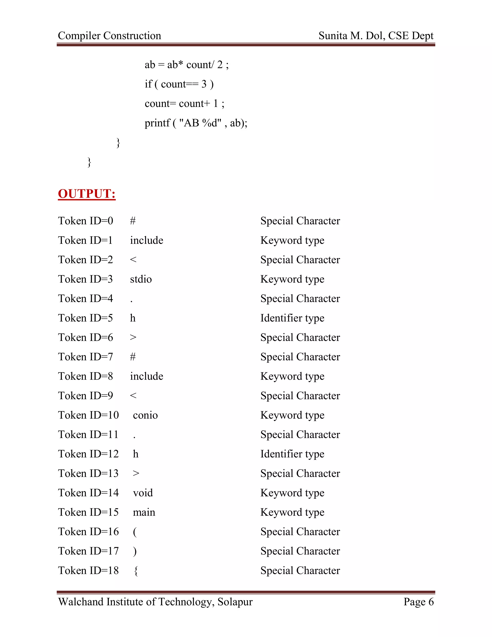 Compiler Construction Sunita M. Dol, CSE Dept
Walchand Institute of Technology, Solapur Page 6
ab = ab* count/ 2 ;
if ( count== 3 )
count= count+ 1 ;
printf ( "AB %d" , ab);
}
}
OUTPUT:
Token ID=0 # Special Character
Token ID=1 include Keyword type
Token ID=2 < Special Character
Token ID=3 stdio Keyword type
Token ID=4 . Special Character
Token ID=5 h Identifier type
Token ID=6 > Special Character
Token ID=7 # Special Character
Token ID=8 include Keyword type
Token ID=9 < Special Character
Token ID=10 conio Keyword type
Token ID=11 . Special Character
Token ID=12 h Identifier type
Token ID=13 > Special Character
Token ID=14 void Keyword type
Token ID=15 main Keyword type
Token ID=16 ( Special Character
Token ID=17 ) Special Character
Token ID=18 { Special Character
 