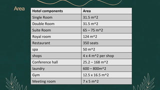 Area Hotel components Area
Single Room 31.5 m^2
Double Room 31.5 m^2
Suite Room 65 – 75 m^2
Royal room 124 m^2
Restaurant 350 seats
spa 50 m^2
shops 4 x 4 m^2 per shop
Conference hall 25.2 – 168 m^2
laundry 600 – 800m^2
Gym 12.5 x 16.5 m^2
Meeting room 7 x 5 m^2
 