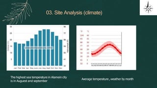 03. Site Analysis (climate)
The highest sea temperature in Alamein city
is in Auguest and september
Average temperature ,weather by month
 