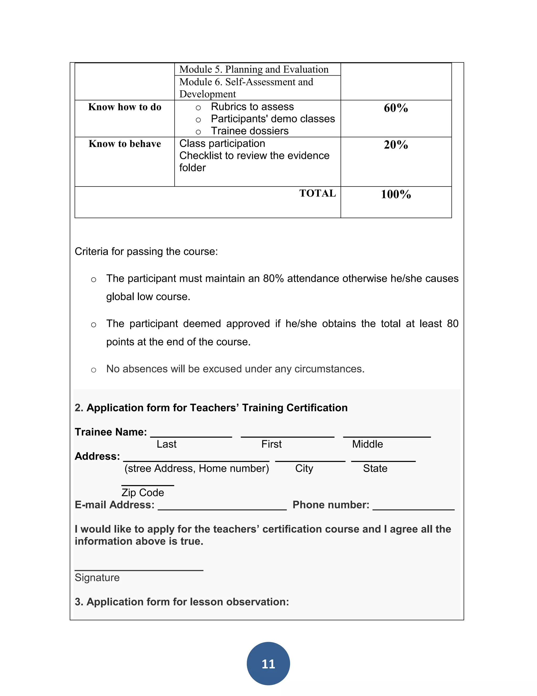 Module 5. Planning and Evaluation
                       Module 6. Self-Assessment and
                       Development
  Know how to do           o Rubrics to assess                   60%
                           o Participants' demo classes
                           o Trainee dossiers
   Know to behave      Class participation                       20%
                       Checklist to review the evidence
                       folder

                                                TOTAL            100%



Criteria for passing the course:

   o The participant must maintain an 80% attendance otherwise he/she causes
       global low course.

   o The participant deemed approved if he/she obtains the total at least 80
       points at the end of the course.

   o No absences will be excused under any circumstances.


2. Application form for Teachers’ Training Certification

Trainee Name: ______________ ________________ _______________
                 Last               First       Middle
Address: _________________________ ____________ ___________
          (stree Address, Home number)    City    State
         _________
         Zip Code
E-mail Address: ______________________ Phone number: ______________

I would like to apply for the teachers’ certification course and I agree all the
information above is true.

______________________
Signature

3. Application form for lesson observation:




                                          11
 