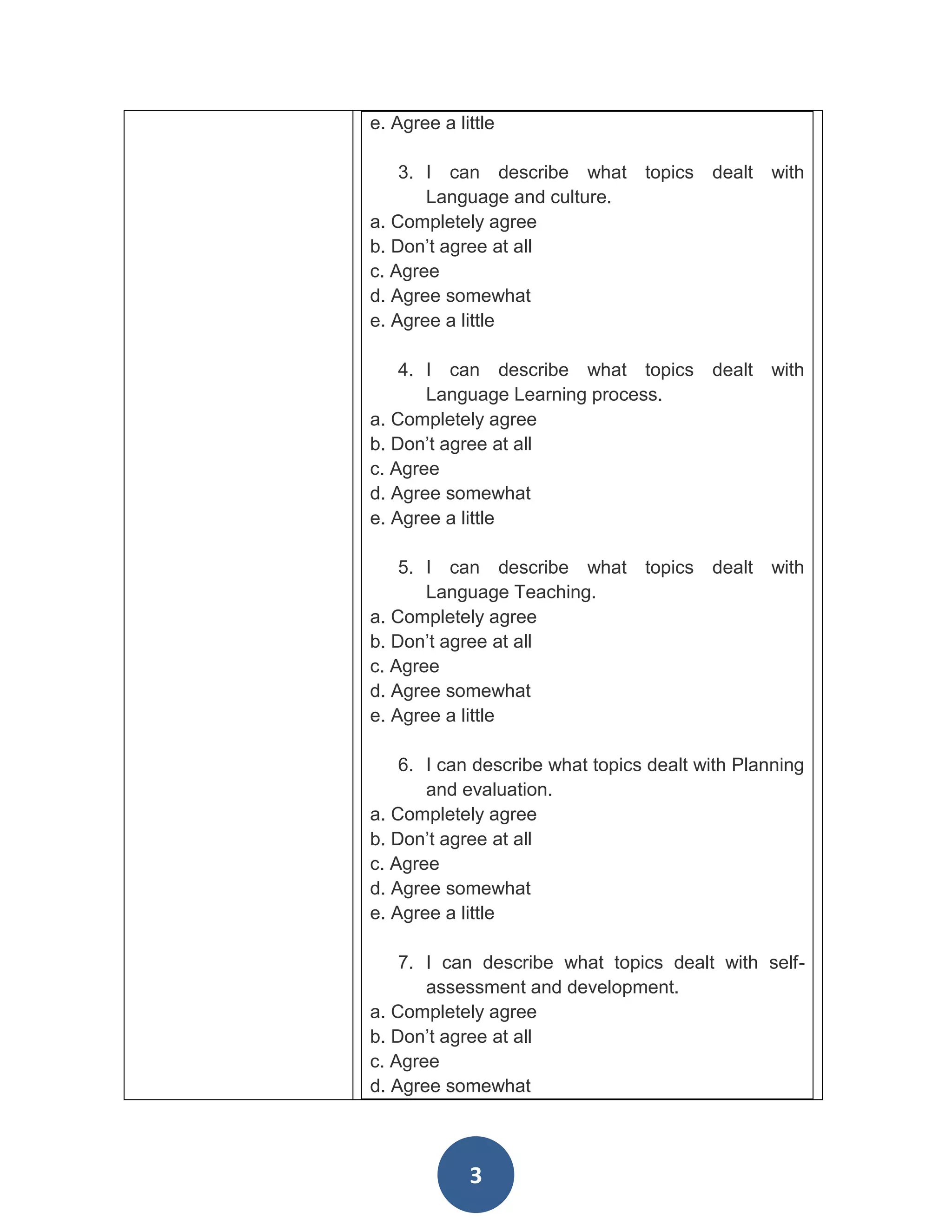 e. Agree a little

    3. I can describe what topics dealt with
       Language and culture.
a. Completely agree
b. Don’t agree at all
c. Agree
d. Agree somewhat
e. Agree a little

    4. I can describe what topics dealt with
       Language Learning process.
a. Completely agree
b. Don’t agree at all
c. Agree
d. Agree somewhat
e. Agree a little

    5. I can describe what topics dealt with
       Language Teaching.
a. Completely agree
b. Don’t agree at all
c. Agree
d. Agree somewhat
e. Agree a little

    6. I can describe what topics dealt with Planning
       and evaluation.
a. Completely agree
b. Don’t agree at all
c. Agree
d. Agree somewhat
e. Agree a little

    7. I can describe what topics dealt with self-
       assessment and development.
a. Completely agree
b. Don’t agree at all
c. Agree
d. Agree somewhat



             3
 