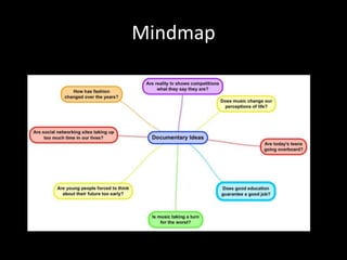 Mindmap
 