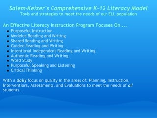 Salem-Keizer's Comprehensive K-12 Literacy Model
        Tools and strategies to meet the needs of our ELL population

An Effective Literacy Instruction Program Focuses On ... 
    Purposeful Instruction
    Modeled Reading and Writing
    Shared Reading and Writing
    Guided Reading and Writing         
    Intentional Independent Reading and Writing
                                       
    Authentic Reading and Writing
    Word Study
                                       
    Purposeful Speaking and Listening  
    Critical Thinking                  
                                          
With a daily focus on quality in the areas of: Planning, Instruction,
                                          
Interventions, Assessments, and Evaluations to meet the needs of all
students.                                 
                                         
 