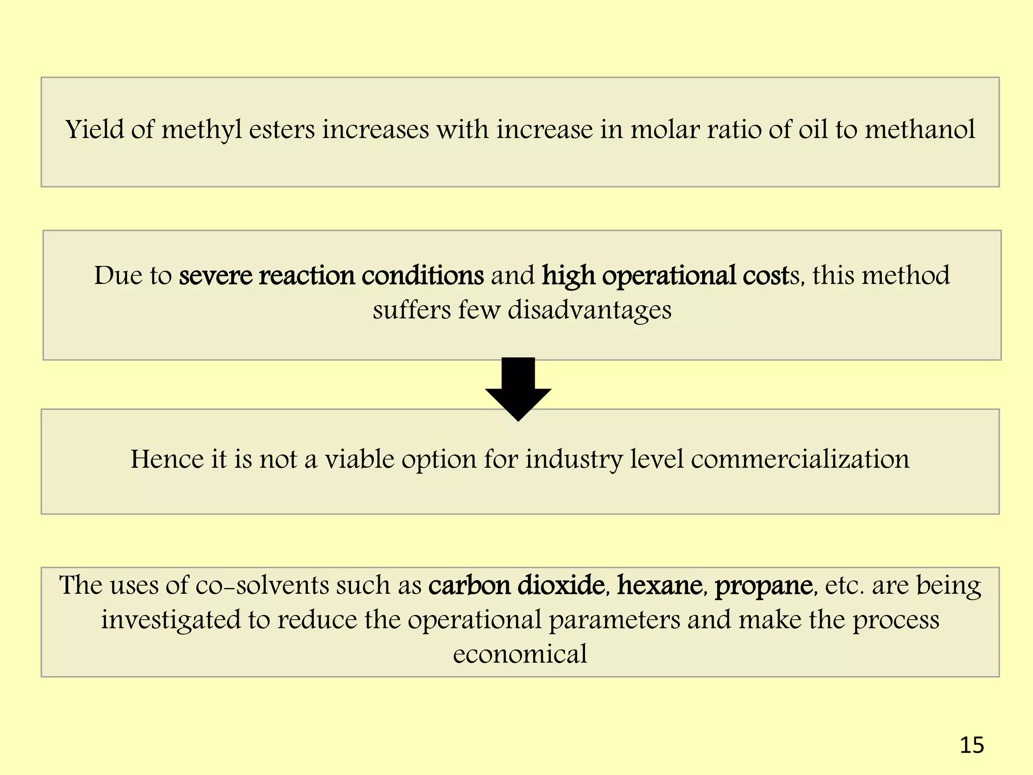 Hence it is not a viable option for industry level commercialization
The uses of co-solvents such as carbon dioxide, hexane, propane, etc. are being
investigated to reduce the operational parameters and make the process
economical
Yield of methyl esters increases with increase in molar ratio of oil to methanol
Due to severe reaction conditions and high operational costs, this method
suffers few disadvantages
15
 