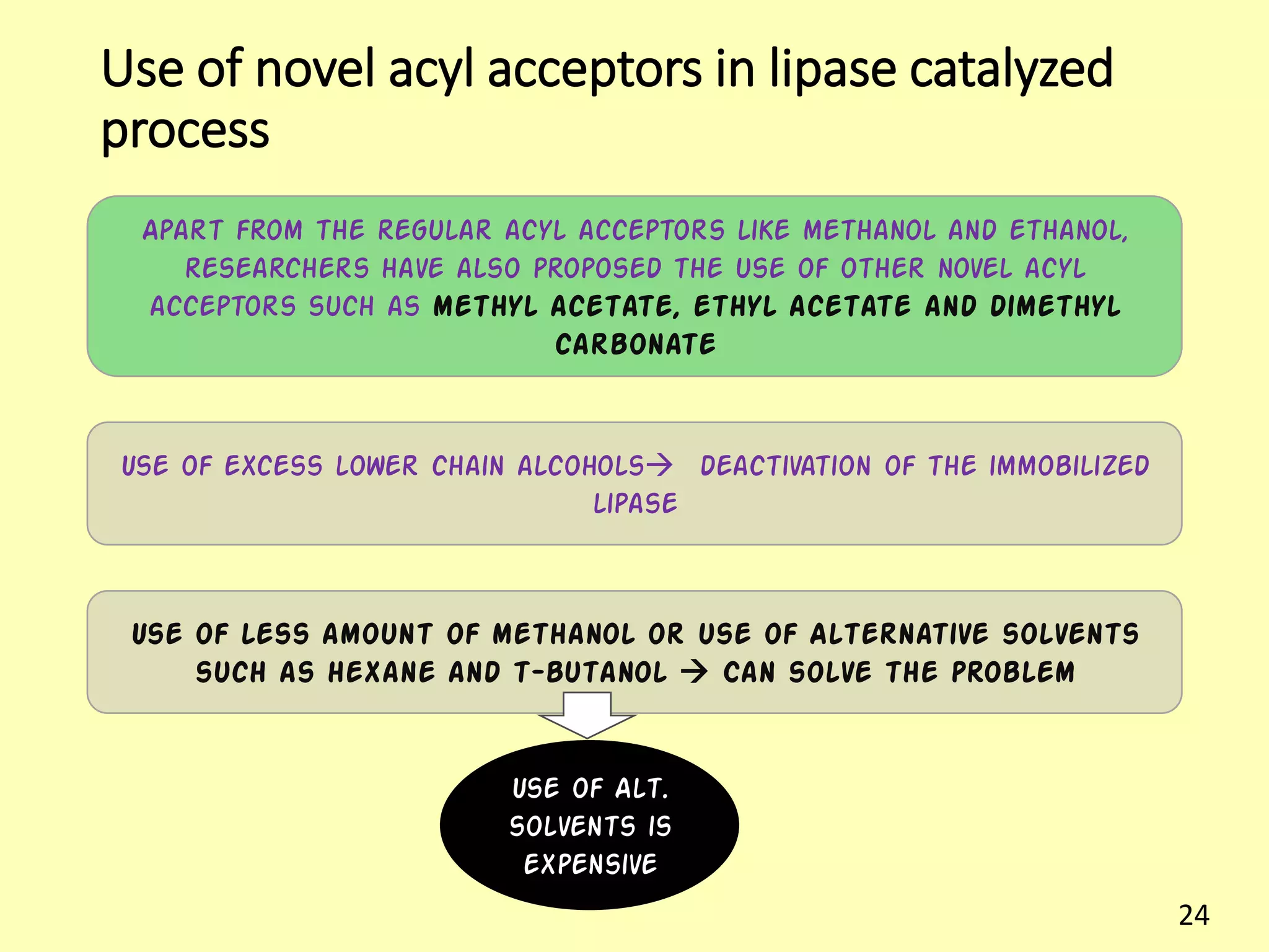 Use of novel acyl acceptors in lipase catalyzed
process
Apart from the regular acyl acceptors like methanol and ethanol,
researchers have also proposed the use of other novel acyl
acceptors such as methyl acetate, ethyl acetate and dimethyl
carbonate
Use of excess lower chain alcohols deactivation of the immobilized
lipase
Use of less amount of methanol or use of Alternative solvents
such as hexane and t-butanol  Can solve the problem
Use of Alt.
solvents is
expensive
24
 