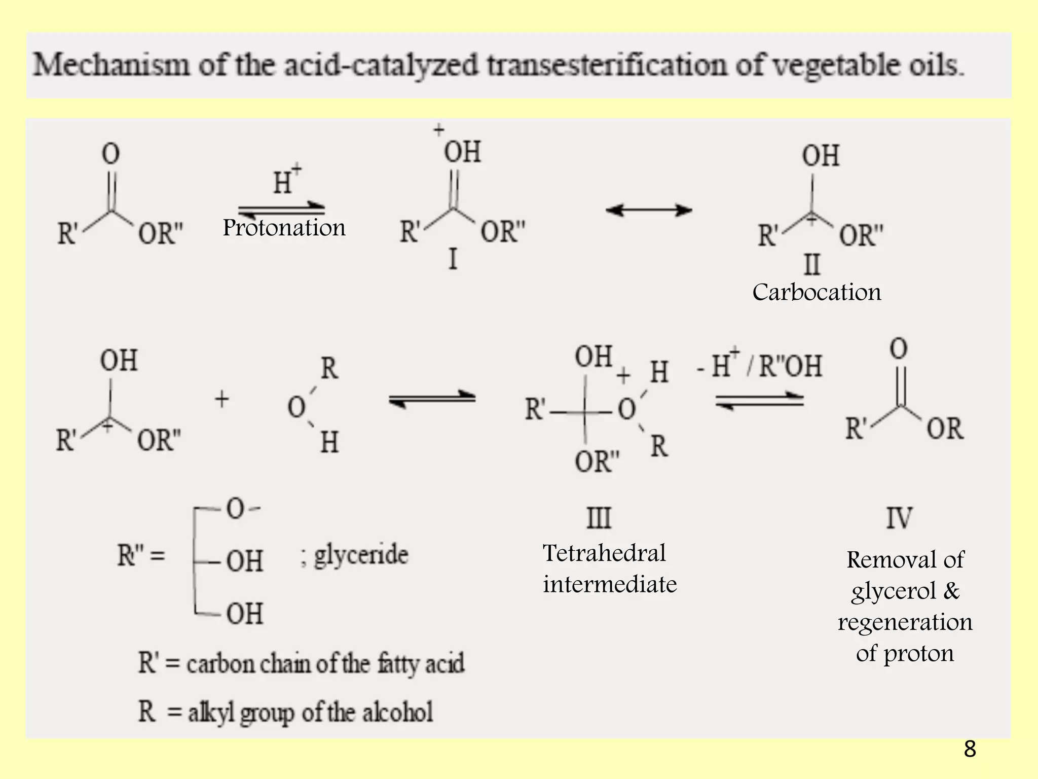 8
Protonation
Carbocation
Tetrahedral
intermediate
Removal of
glycerol &
regeneration
of proton
 