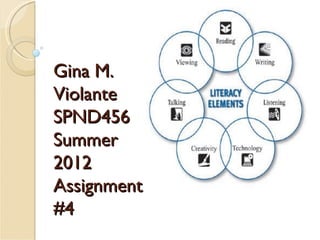 Gina M.
Violante
SPND456
Summer
2012
Assignment
#4
 