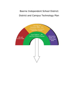 Boerne Independent School District:

District and Campus Technology Plan
 