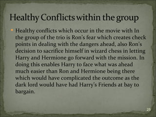  Healthy conflicts which occur in the movie with In
 the group of the trio is Ron’s fear which creates check
 points in dealing with the dangers ahead, also Ron’s
 decision to sacrifice himself in wizard chess in letting
 Harry and Hermione go forward with the mission. In
 doing this enables Harry to face what was ahead
 much easier than Ron and Hermione being there
 which would have complicated the outcome as the
 dark lord would have had Harry’s Friends at bay to
 bargain.


                                                            25
 