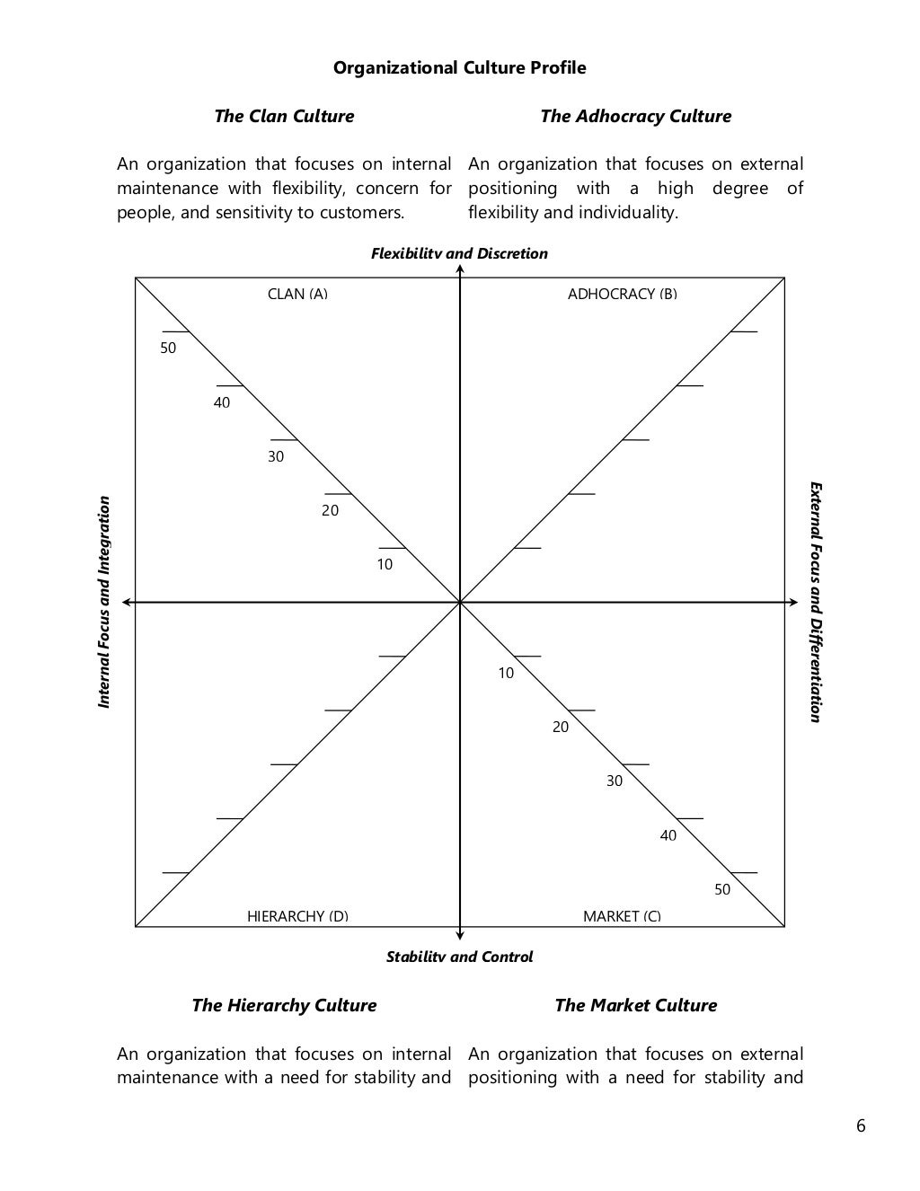 The Organizational Culture Assessment Instrument