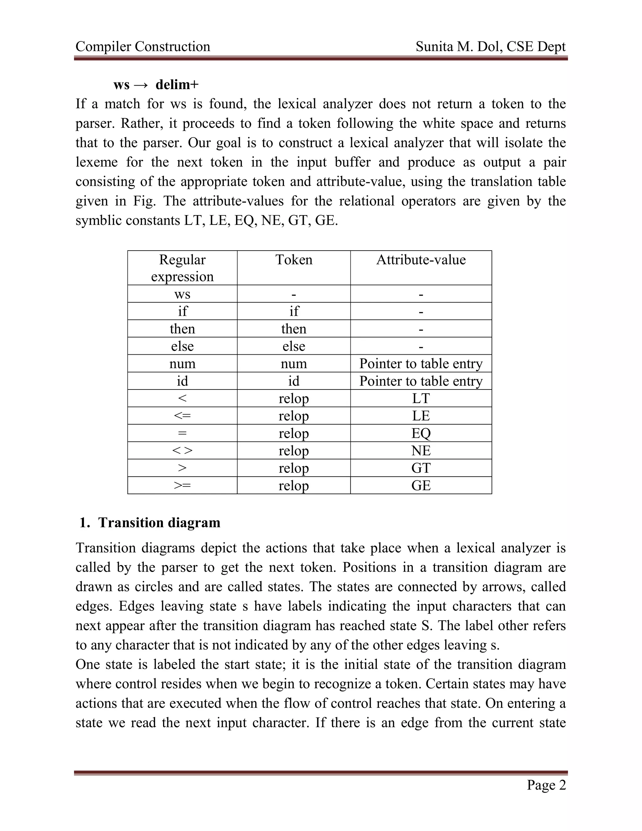 Compiler Construction Sunita M. Dol, CSE Dept
Page 2
ws → delim+
If a match for ws is found, the lexical analyzer does not return a token to the
parser. Rather, it proceeds to find a token following the white space and returns
that to the parser. Our goal is to construct a lexical analyzer that will isolate the
lexeme for the next token in the input buffer and produce as output a pair
consisting of the appropriate token and attribute-value, using the translation table
given in Fig. The attribute-values for the relational operators are given by the
symblic constants LT, LE, EQ, NE, GT, GE.
Regular
expression
Token Attribute-value
ws - -
if if -
then then -
else else -
num num Pointer to table entry
id id Pointer to table entry
< relop LT
<= relop LE
= relop EQ
< > relop NE
> relop GT
>= relop GE
1. Transition diagram
Transition diagrams depict the actions that take place when a lexical analyzer is
called by the parser to get the next token. Positions in a transition diagram are
drawn as circles and are called states. The states are connected by arrows, called
edges. Edges leaving state s have labels indicating the input characters that can
next appear after the transition diagram has reached state S. The label other refers
to any character that is not indicated by any of the other edges leaving s.
One state is labeled the start state; it is the initial state of the transition diagram
where control resides when we begin to recognize a token. Certain states may have
actions that are executed when the flow of control reaches that state. On entering a
state we read the next input character. If there is an edge from the current state
 