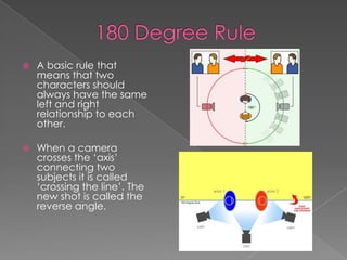    A basic rule that
    means that two
    characters should
    always have the same
    left and right
    relationship to each
    other.

   When a camera
    crosses the ‘axis’
    connecting two
    subjects it is called
    ‘crossing the line’. The
    new shot is called the
    reverse angle.
 