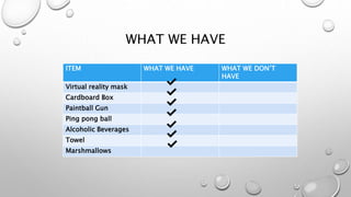 WHAT WE HAVE
ITEM WHAT WE HAVE WHAT WE DON’T
HAVE
Virtual reality mask
Cardboard Box
Paintball Gun
Ping pong ball
Alcoholic Beverages
Towel
Marshmallows
 