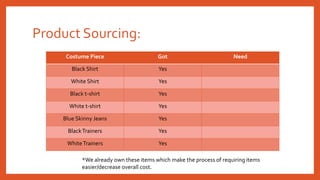 Product Sourcing:
Costume Piece Got Need
Black Shirt Yes
White Shirt Yes
Black t-shirt Yes
White t-shirt Yes
Blue Skinny Jeans Yes
BlackTrainers Yes
WhiteTrainers Yes
*We already own these items which make the process of requiring items
easier/decrease overall cost.
 