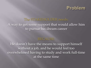 The STAKEHOLDER needs:
A way to get some support that would allow him
to pursue his dream career
BECAUSE:
He doesn’t have the means to support himself
without a job, and he would feel too
overwhelmed having to study and work full-time
at the same time
 