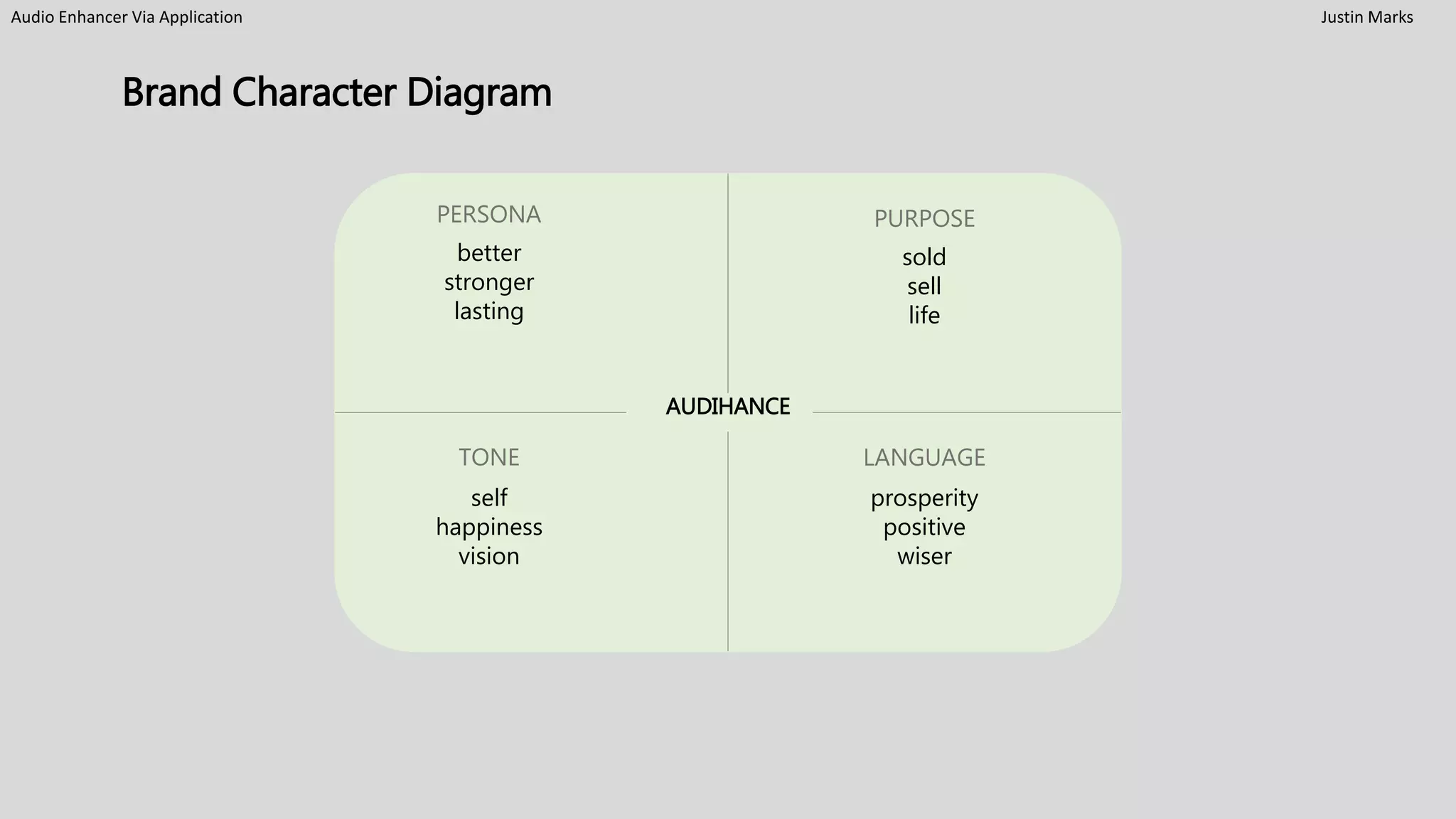 Audio Enhancer Via Application Justin Marks
AUDIHANCE
PERSONA PURPOSE
LANGUAGETONE
better
stronger
lasting
sold
sell
life
self
happiness
vision
prosperity
positive
wiser
Brand Character Diagram
 