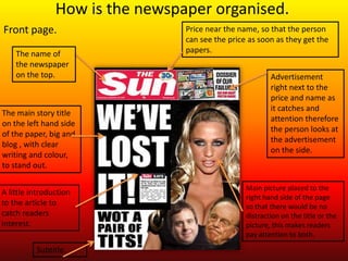 How is the newspaper organised.
Front page.                      Price near the name, so that the person
                                 can see the price as soon as they get the
    The name of                  papers.
    the newspaper
    on the top.                                           Advertisement
                                                          right next to the
                                                          price and name as
                                                          it catches and
The main story title
                                                          attention therefore
on the left hand side
                                                          the person looks at
of the paper, big and
                                                          the advertisement
blog , with clear
                                                          on the side.
writing and colour,
to stand out.

                                                  Main picture placed to the
A little introduction
                                                  right hand side of the page
to the article to                                 so that there would be no
catch readers                                     distraction on the title or the
interest.                                         picture, this makes readers
                                                  pay attention to both.

          Subtitle.
 