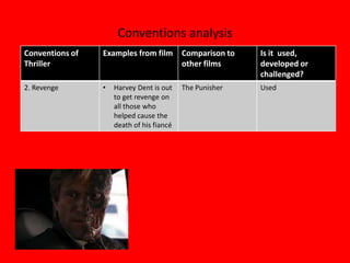 Conventions analysis
Conventions of   Examples from film        Comparison to   Is it used,
Thriller                                   other films     developed or
                                                           challenged?
2. Revenge       •   Harvey Dent is out    The Punisher    Used
                     to get revenge on
                     all those who
                     helped cause the
                     death of his fiancé
 