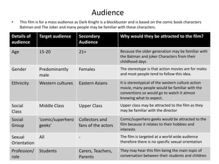 Audience
•     This film is for a mass audience as Dark Knight is a blockbuster and is based on the comic book characters
      Batman and The Joker and many people may be familiar with these characters.

Details of       Target audience        Secondary               Why would they be attracted to the film?
audience                                Audience
Age              15-20                  21+                     Because the older generation may be familiar with
                                                                the Batman and joker Characters from their
                                                                childhood days
Gender           Predominantly          Females                 The stereotype is that action movies are for males
                 male                                           and most people tend to follow this idea.

Ethnicity        Western cultures       Eastern Asians          It is stereotypical of the western culture action
                                                                movie, many people would be familiar with the
                                                                conventions so would go to watch it almost
                                                                knowing what to expect.
Social           Middle Class           Upper Class             Upper class may be attracted to the film as they
Class                                                           may be familiar with the director

Social           ‘comic/superhero       Collectors and          Comic/superhero geeks would be attracted to the
Group            geeks’                 fans of the actors      film because it relates to their hobbies and
                                                                interests
Sexual           All                    -                       The film is targeted at a world wide audience
Orientation                                                     therefore there is no specific sexual orientation

Profession/      Students               Carers, Teachers,       They may hear this film being the main topic of
role                                    Parents                 conversation between their students and children
 