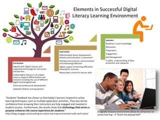 Elements in Successful Digital
Literacy Learning Environment
Curriculum
Aligned with Digital Literacy and
supported technology for instructors
and learners
Embed digital literacy in all subject
areas to support differentiation and
inclusion including the use of different
digital technologies/tools
Continual professional development
Updated software and equipment
Instruction
Differentiated lesson development,
delivery and evaluation / assessment
Setting (environment), communication
and evaluating/reflection
Digital support of learning difficulties
allowing for inclusion
Measurable criteria for learner skills
Learners
Readiness / prior knowledge
Motivation
Preparation
Engagement
Self-Management
E-safety, understanding of data
protection and copywrite
“Students’ feedback has shown us that today’s learners respond to active
learning techniques, such as multiple application activities. They also derive
confidence from knowing their instructors are fully engaged and invested in
student success. Furthermore, the results show that technology that serves a
purpose enhances the course experience for students.”
http://blog.cengage.com/creating-an-active-learning-environment-with-tech-tools/
A digitally inclusive environment allows for all learners to
access learning – it “levels the playing field”
 