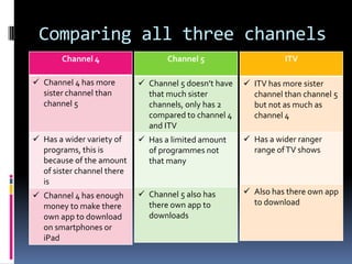 Comparing all three channels
Channel 4
 Channel 4 has more
sister channel than
channel 5
 Has a wider variety of
programs, this is
because of the amount
of sister channel there
is
 Channel 4 has enough
money to make there
own app to download
on smartphones or
iPad
Channel 5
 Channel 5 doesn’t have
that much sister
channels, only has 2
compared to channel 4
and ITV
 Has a limited amount
of programmes not
that many
 Channel 5 also has
there own app to
downloads
ITV
 ITV has more sister
channel than channel 5
but not as much as
channel 4
 Has a wider ranger
range ofTV shows
 Also has there own app
to download
 