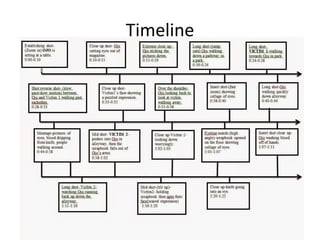 Timeline
 