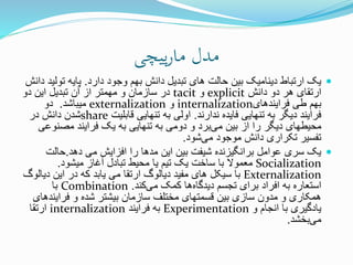 dynamic theory of organizational knowledge creation | PPTX