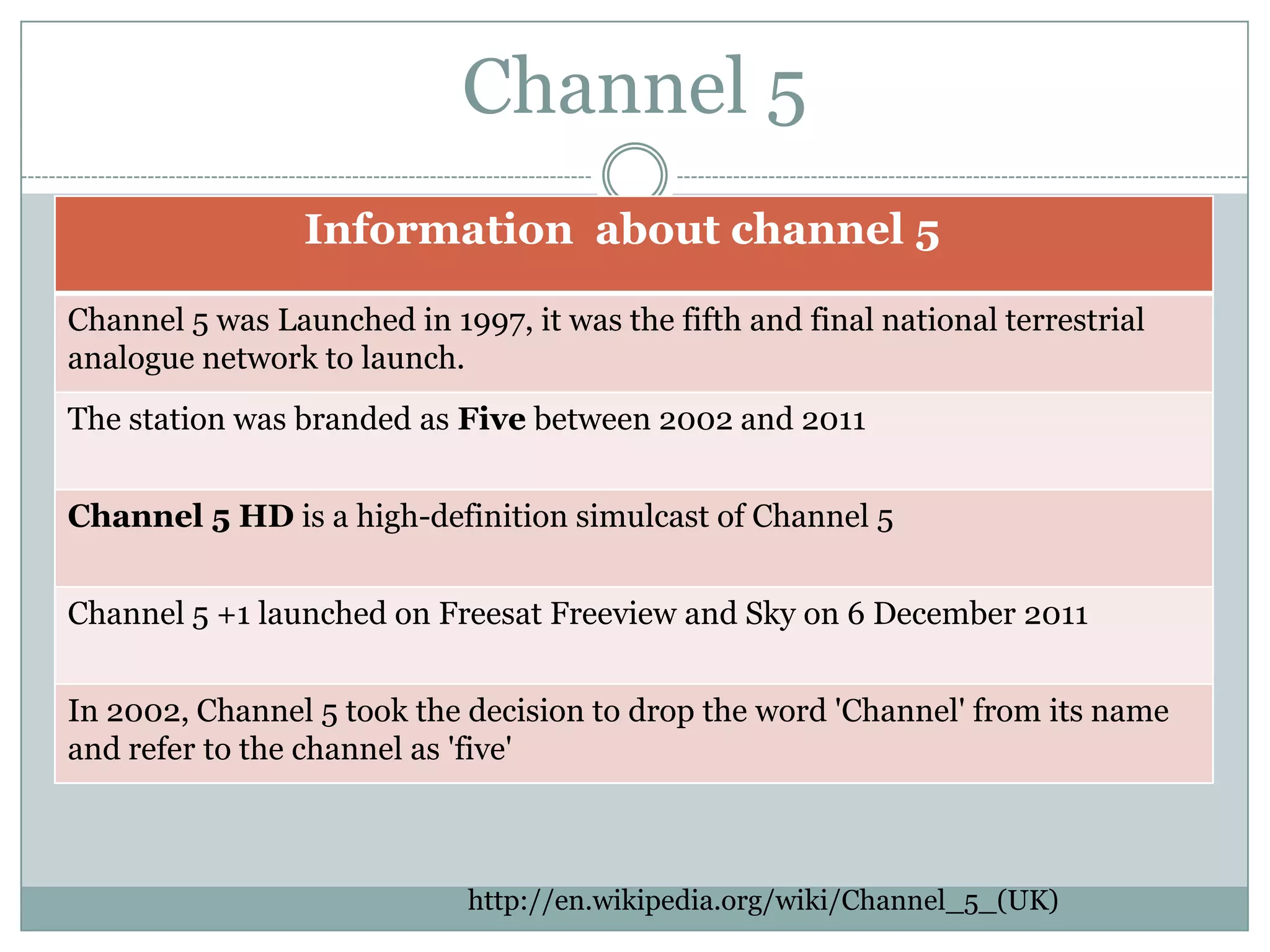 Channel 5
Information about channel 5
Channel 5 was Launched in 1997, it was the fifth and final national terrestrial
analogue network to launch.
The station was branded as Five between 2002 and 2011
Channel 5 HD is a high-definition simulcast of Channel 5
Channel 5 +1 launched on Freesat Freeview and Sky on 6 December 2011
In 2002, Channel 5 took the decision to drop the word 'Channel' from its name
and refer to the channel as 'five'
http://en.wikipedia.org/wiki/Channel_5_(UK)
 