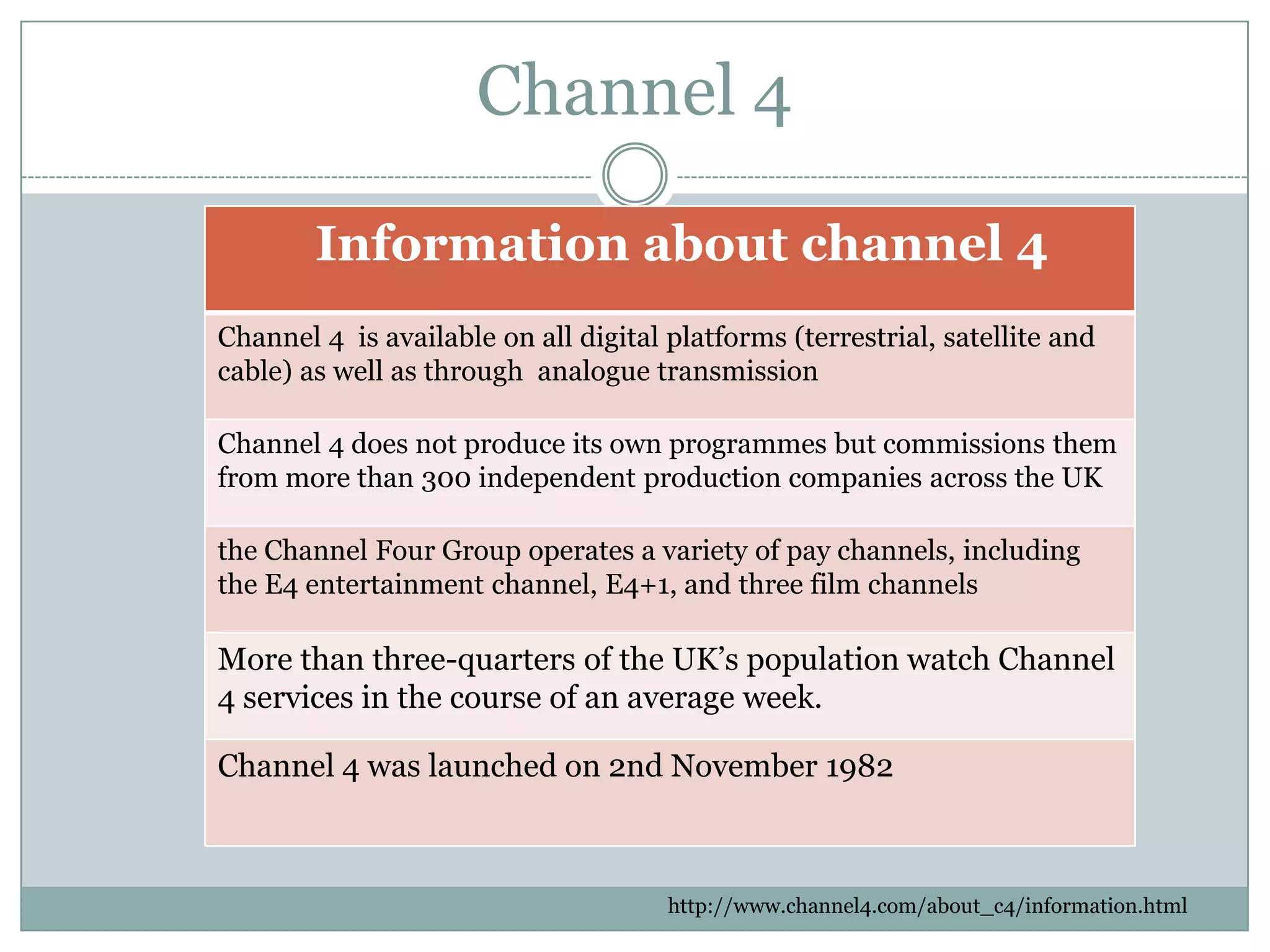 Channel 4
Information about channel 4
Channel 4 is available on all digital platforms (terrestrial, satellite and
cable) as well as through analogue transmission
Channel 4 does not produce its own programmes but commissions them
from more than 300 independent production companies across the UK
the Channel Four Group operates a variety of pay channels, including
the E4 entertainment channel, E4+1, and three film channels
More than three-quarters of the UK’s population watch Channel
4 services in the course of an average week.
Channel 4 was launched on 2nd November 1982
http://www.channel4.com/about_c4/information.html
 