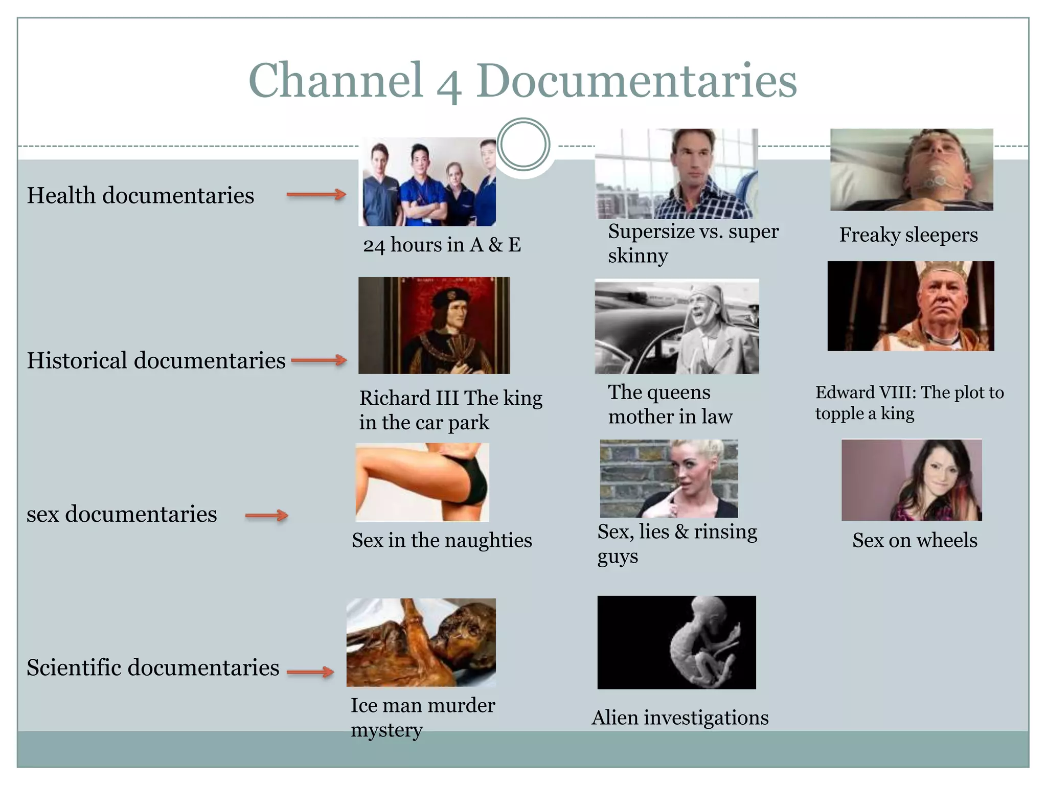 Channel 4 Documentaries
Health documentaries
Historical documentaries
sex documentaries
Scientific documentaries
24 hours in A & E
Richard III The king
in the car park
The queens
mother in law
Edward VIII: The plot to
topple a king
Ice man murder
mystery
Sex in the naughties Sex, lies & rinsing
guys
Sex on wheels
Supersize vs. super
skinny
Alien investigations
Freaky sleepers
 