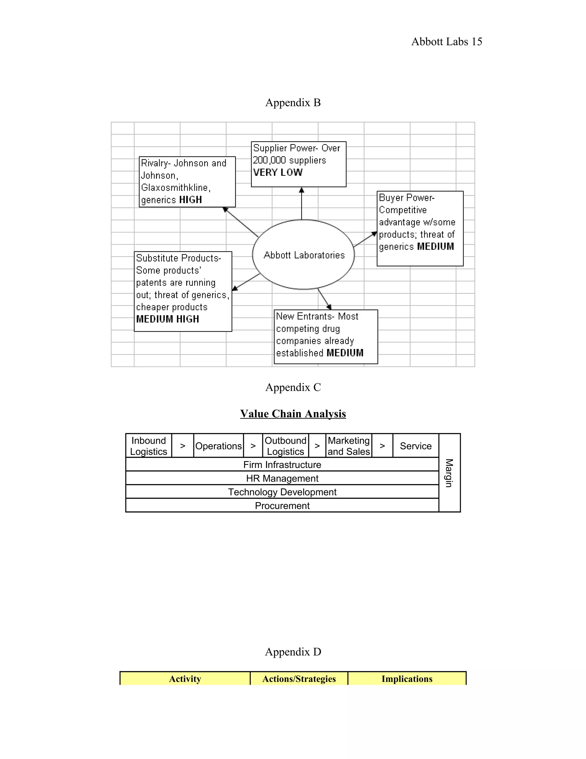 Portfolio Project: Abbott Labs